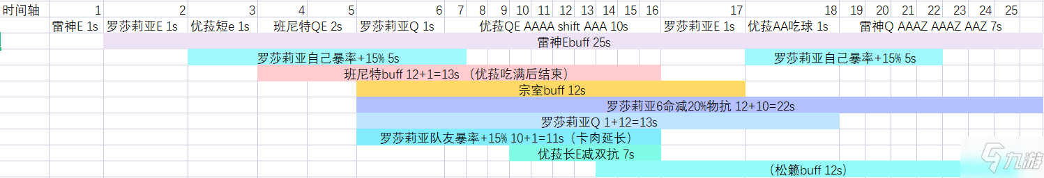 原神2.2主流队伍24词条下循环DPS计算_原神