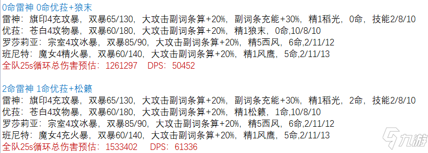 原神2.2主流队伍24词条下循环DPS计算_原神