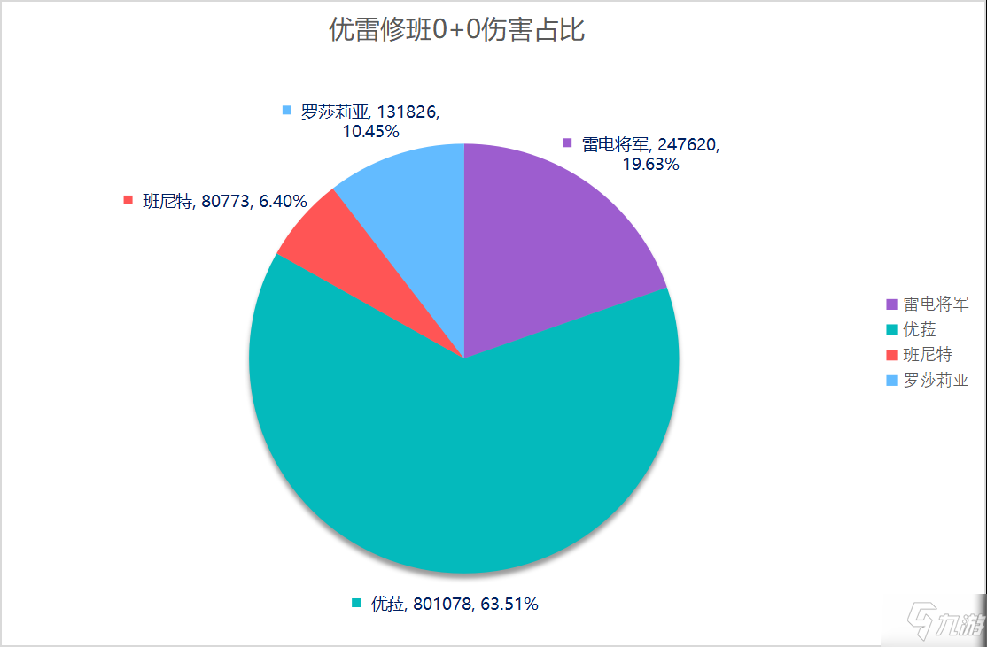 原神2.2主流队伍24词条下循环DPS计算_原神