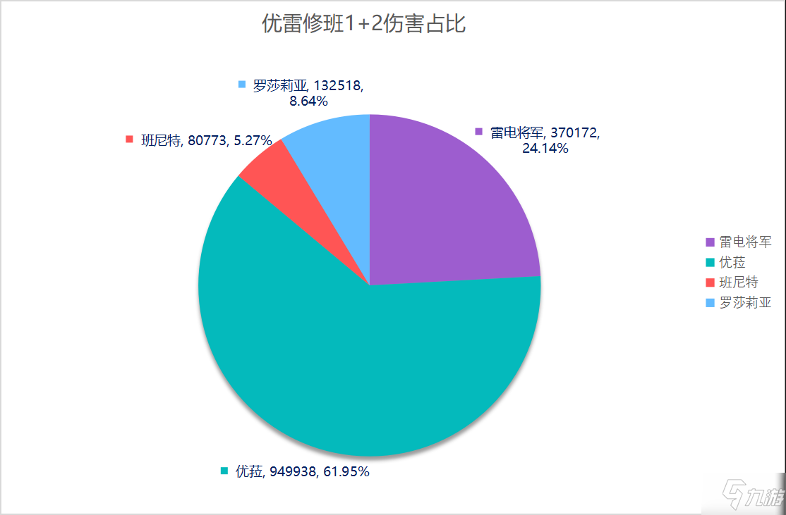 原神2.2主流队伍24词条下循环DPS计算_原神