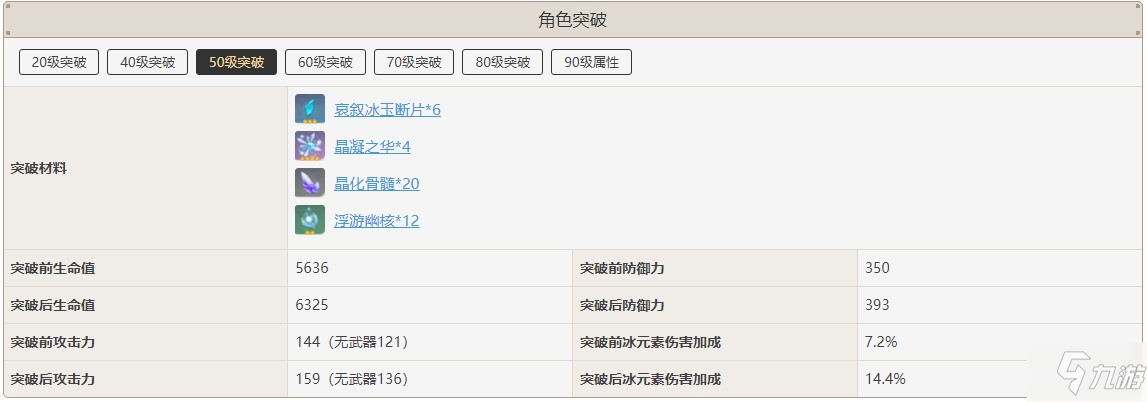 《原神》埃洛伊突破加什么属性 埃洛伊突破材料是什么_原神