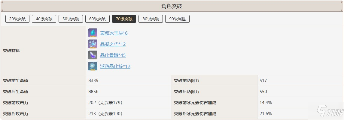 《原神》埃洛伊突破加什么属性 埃洛伊突破材料是什么_原神