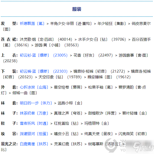 《奇迹暖暖》奇幻指环坚定的决心搭配图文教程 奇幻指环坚定的决心最佳搭配_奇迹暖暖