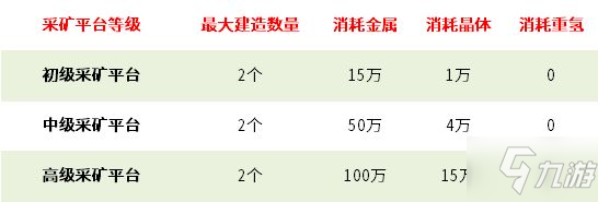 《无尽的拉格朗日》采矿效率提升方法大放送 快速提高攻略采矿效率_无尽的拉格朗日