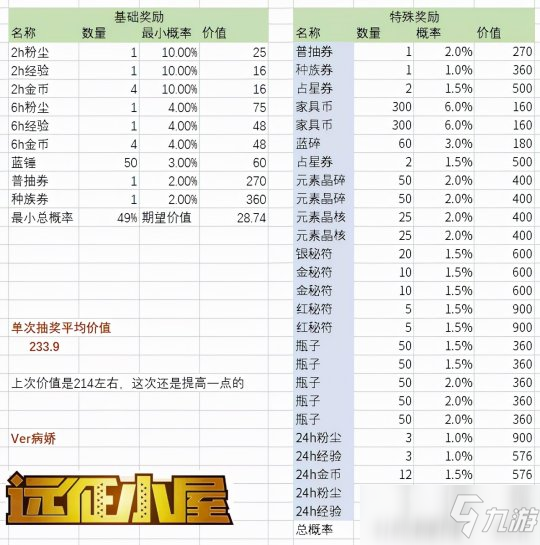 剑与远征马戏团氪金活动介绍 性价比小提升_剑与远征