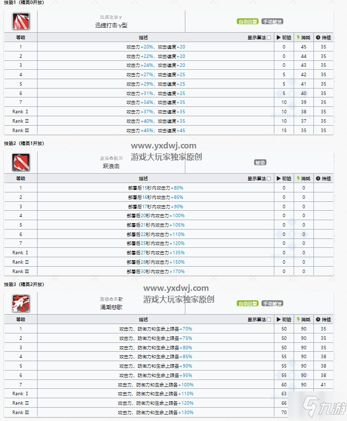 明日方舟斯卡蒂值得换吗 斯卡蒂介绍_明日方舟