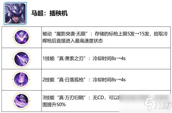 《王者荣耀》觉醒之战英雄技能全大全 觉醒之战英雄技能大全一览_王者荣耀