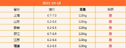 10月18日生猪价格是多少 10.18猪肉价格一览表