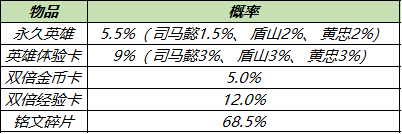 王者荣耀10月18日更新 王者荣耀周年庆福利第三弹高山流水皮肤免费得