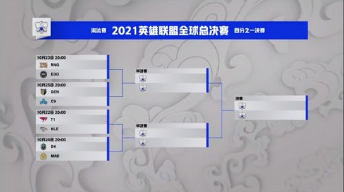 S11八强赛抽签结果:RNG对阵EDG 首场比赛22日开战