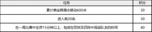 绝地求生2021万圣节免费皮肤怎么获取  绝地求生2021万圣节免费皮肤获取攻略