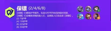 金铲铲之战双城之战羁绊一览 金铲铲S6双城传说新羁绊有哪些