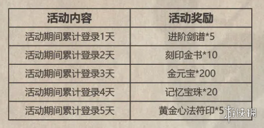 影之刃3活动预告10月21日 影之刃3暗影魔踪新挑战弄蛇仁王联动序幕剧情开启