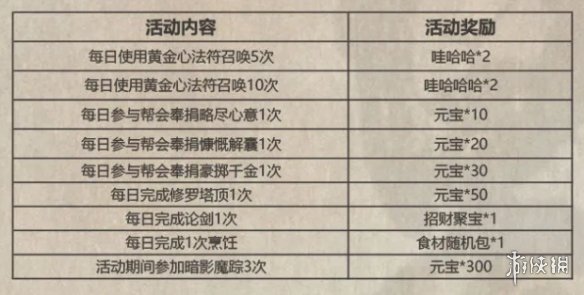 影之刃3活动预告10月21日 影之刃3暗影魔踪新挑战弄蛇仁王联动序幕剧情开启