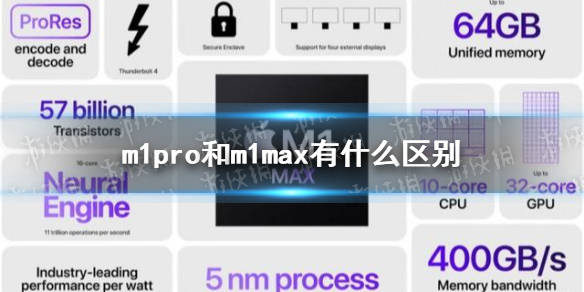 m1pro和m1max有什么区别 m1pro和m1max介绍