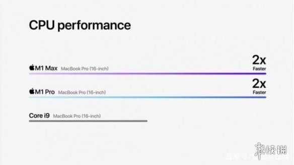 m1pro和m1max有什么区别 m1pro和m1max介绍