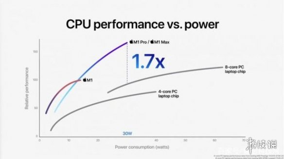 macbookpro2021显卡相当于什么水平 macbookpro2021显卡介绍