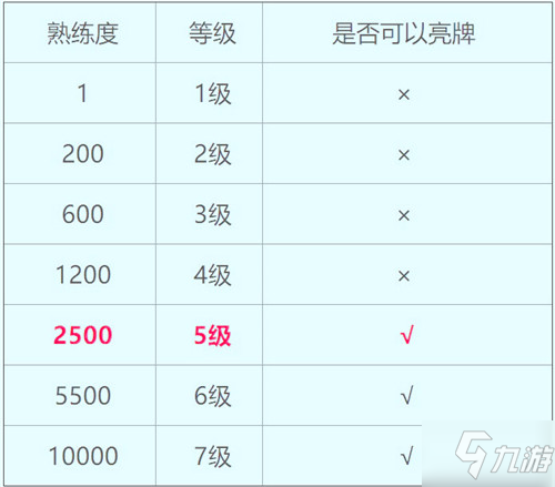 英雄联盟手游狗牌如何获取_英雄联盟手游