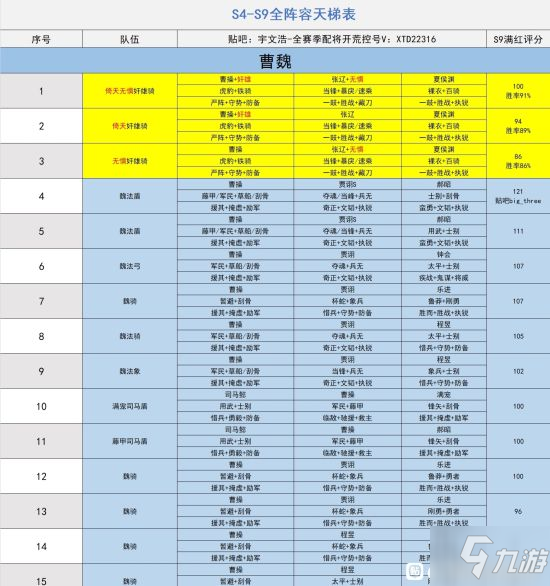 英雄联盟手游蔚英雄攻略 lol手游蔚打法技巧分享