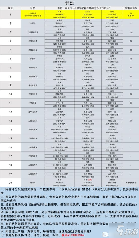 《三国志战略版》S4-S9赛季全阵容强度排行榜_三国志战略版