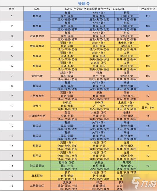 《三国志战略版》S4-S9赛季全阵容强度排行榜_三国志战略版