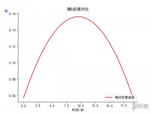 原神2.2尘世之锁值得抽吗 原神2.2尘世之锁抽取建议