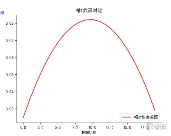 原神2.2尘世之锁值得抽吗 原神2.2尘世之锁抽取建议