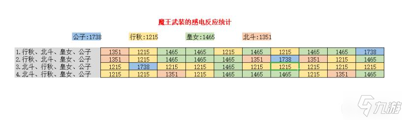 《原神》达达利亚阵容怎么搭配 2.2公子配队图文教程_原神