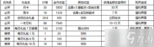 《剑网1归来》快速提升战力攻略介绍_剑网1归来