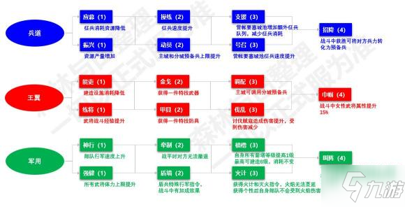 《三国志战略版》个性点如何获取 个性点怎么获得_三国志战略版