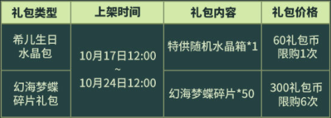 崩坏3希儿生日2021 崩坏3希儿生日福利有什么