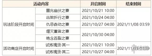 原神谜境悬兵活动公告 原神谜境悬兵活动什么时候开始