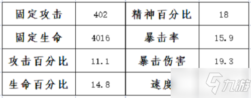 《斗罗大陆魂师对决》魂环年限怎么突破 魂环年限突破攻略_斗罗大陆魂师对决