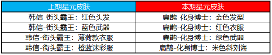 《王者荣耀》10月18日更新了什么 10月18日更新内容一览_王者荣耀