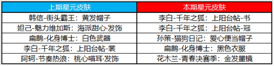 《王者荣耀》10月18日更新了什么 10月18日更新内容一览_王者荣耀