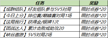 《王者荣耀》完成任务领点券活动_王者荣耀