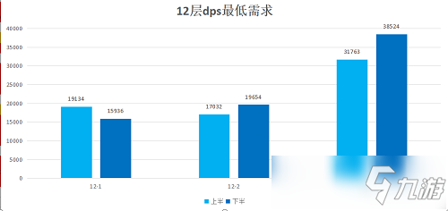 原神2.2版本新深渊配队建议介绍_原神