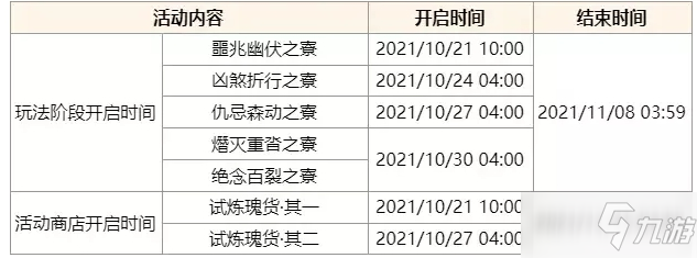 《原神》谜境悬兵活动怎么玩 谜境悬兵活动内容一览_原神