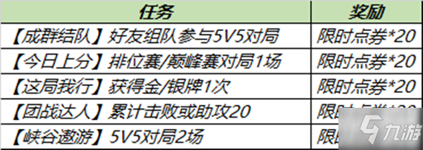 《王者荣耀》倾情回馈活动任务怎么完成 倾情回馈活动任务完成攻略_王者荣耀