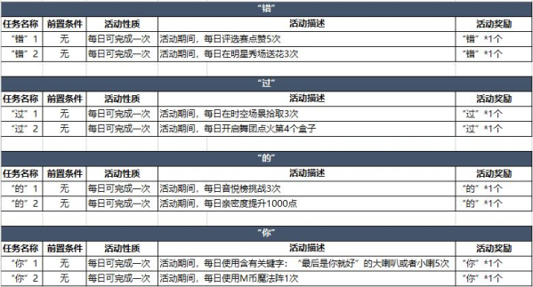 《恋舞OL》万圣之夜 福利缤纷（中篇）_恋舞OL