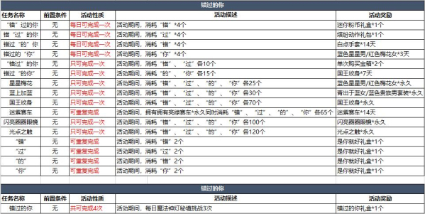 《恋舞OL》万圣之夜 福利缤纷（中篇）_恋舞OL