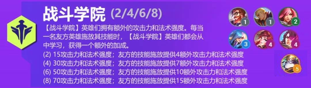 金铲铲之战双城之战羁绊大全有什么？S6双城之战羁绊效果详解