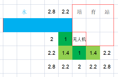 银河破裂者怎么完成农业最大化产量_农业最大化产量方法