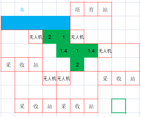 银河破裂者怎么完成农业最大化产量_农业最大化产量方法