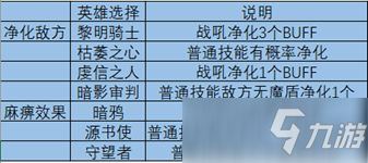 地下城堡3魂之诗图文全攻略：常见功能性及英雄阵容推荐_地下城堡3魂之诗