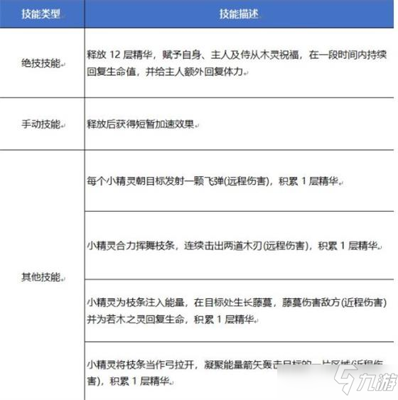 妄想山海若木之灵技能强度解析图文教程_妄想山海