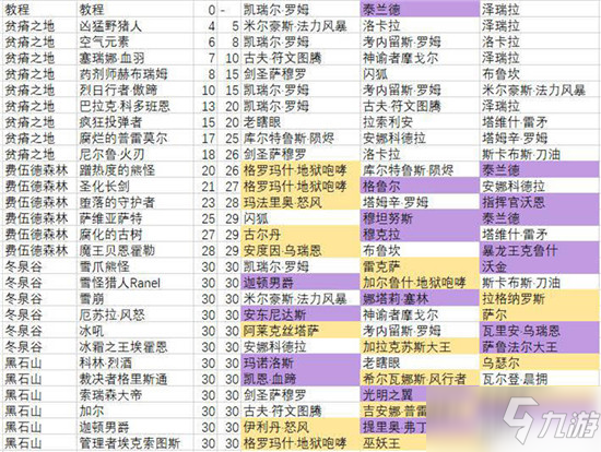 《炉石传说：佣兵战纪》平民决斗场阵容介绍_炉石传说