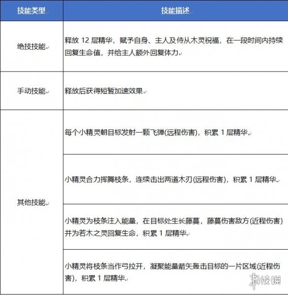 《妄想山海》植物进化宠若木之灵技能拆卸功能减负活动 10月21日更新透露_妄想山海