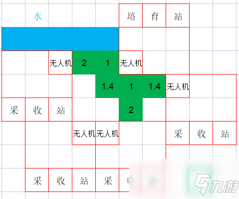 《银河破裂者》农业最大化产量思路详解 农业发展攻略_银河破裂者