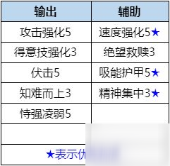 数码宝贝新世纪天女兽插件怎么搭配 天女兽插件最强搭配攻略_数码宝贝新世纪